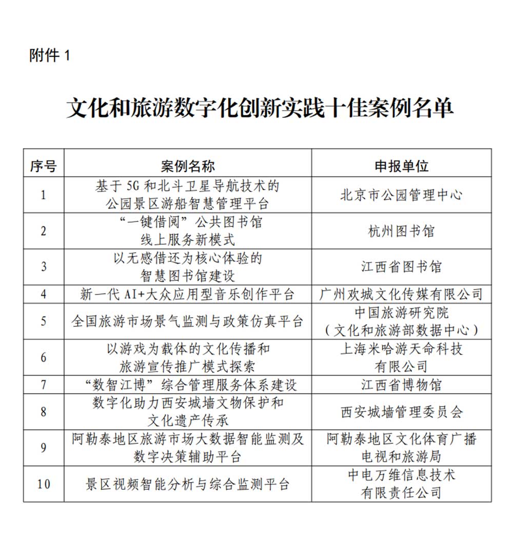 文化和旅游數(shù)字化創(chuàng)新實踐十佳案例.jpg
