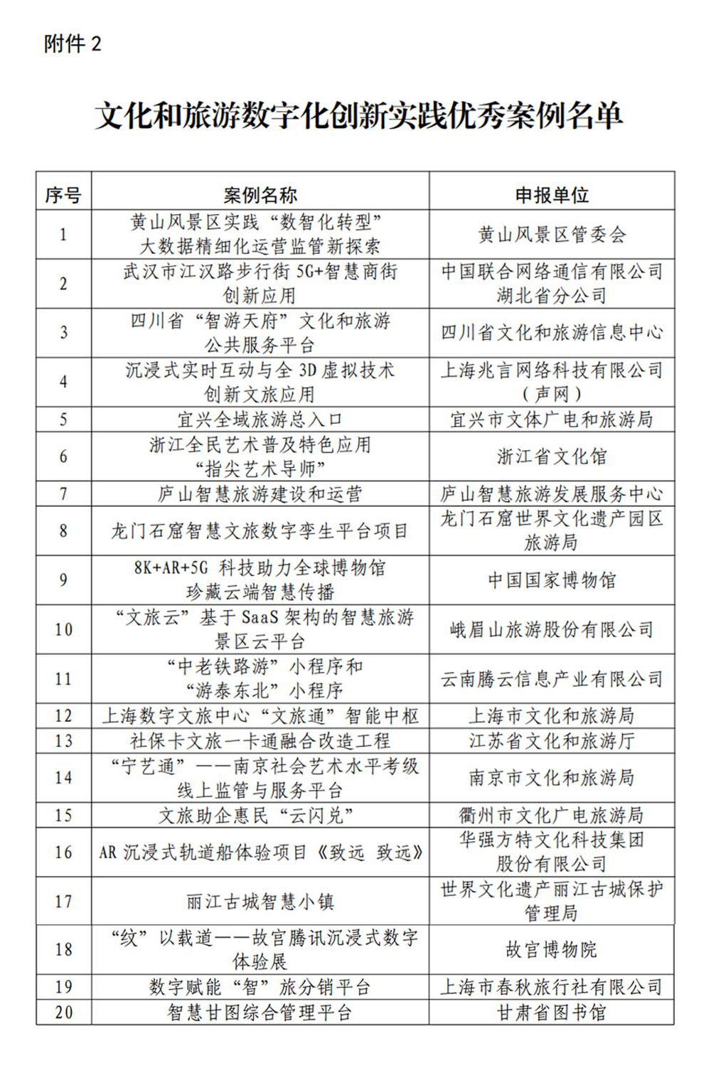 文化和旅游數(shù)字化創(chuàng)新實踐優(yōu)秀案例.jpg