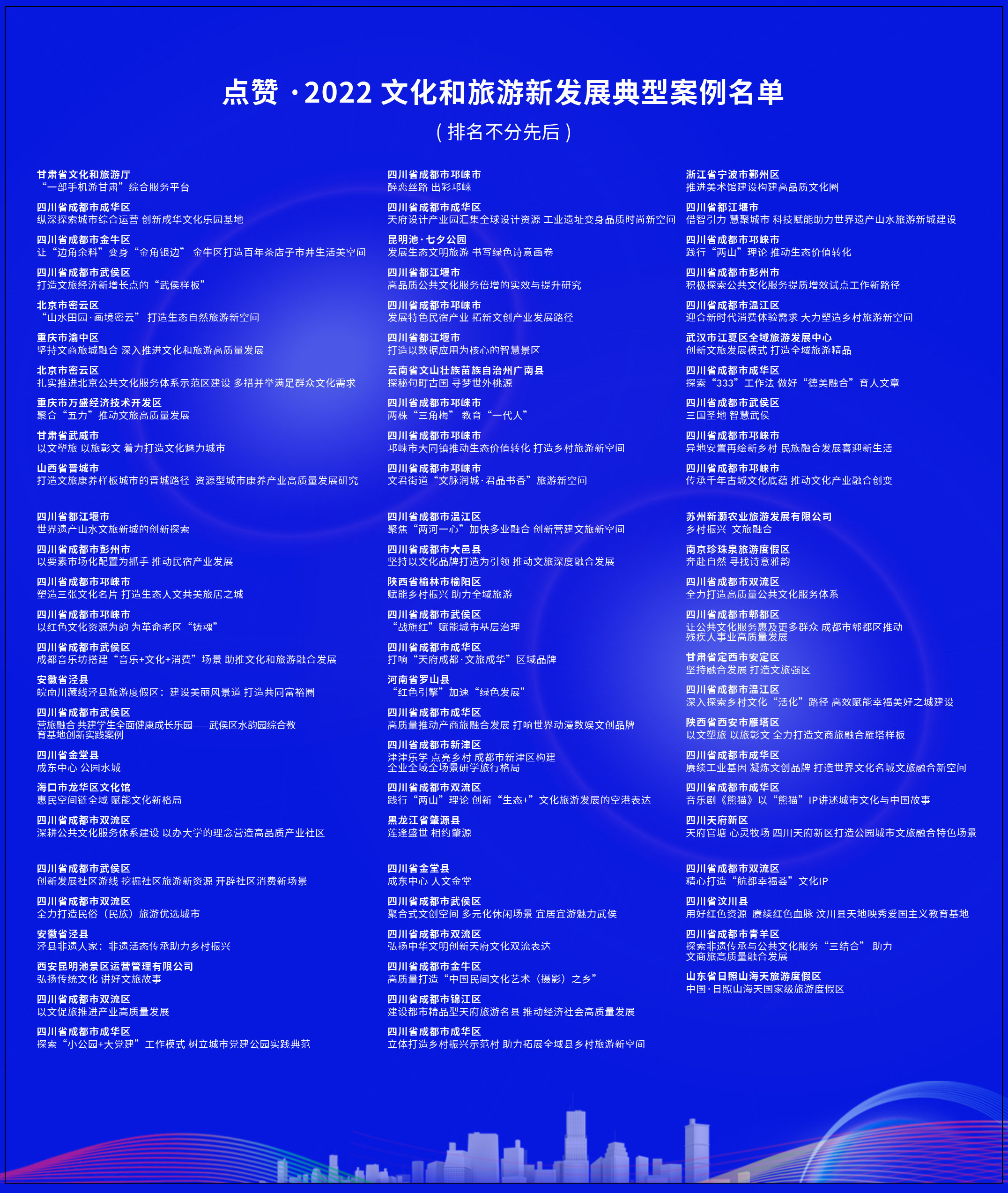 2022文化和旅游新發(fā)展典型案例名單.jpg