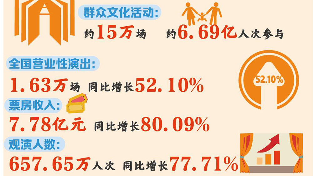 “歡歡喜喜過(guò)大年”春節(jié)主題活動(dòng)數(shù)據(jù)1.jpeg