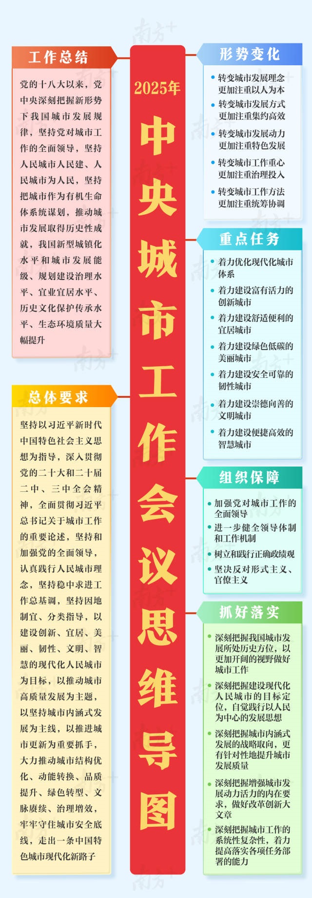 中央城市工作會議一圖讀懂.jpg