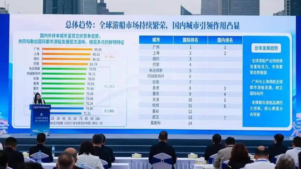 國際都市游船活力指數(shù)最新成果發(fā)布現(xiàn)場.jpg