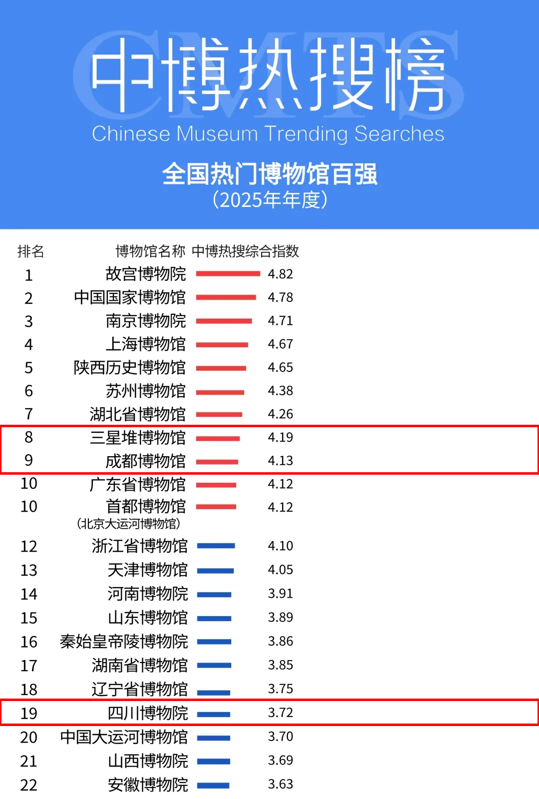 中博熱搜榜年度熱門博物館百強.jpg