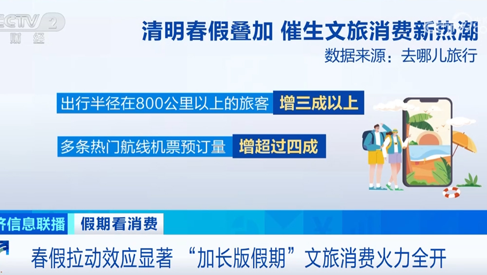 春假與清明假期疊加帶動(dòng)文旅市場(chǎng)2.jpg